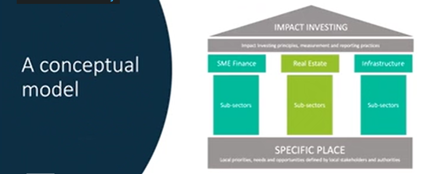 Conceptual model